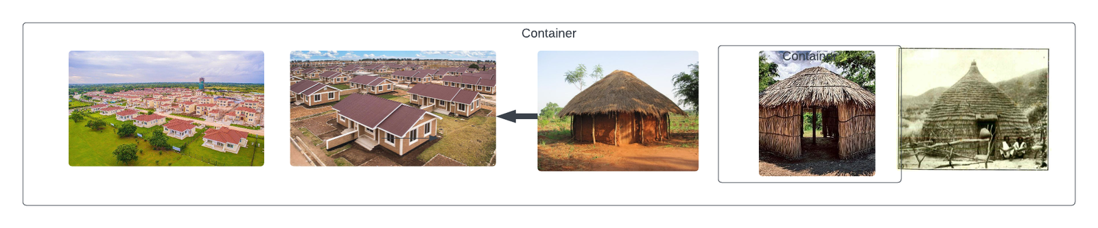 Affordable & Decent Housing
